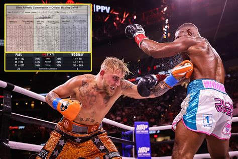 jake paul vs tryon woodley stats|Jake Paul vs. Tyron Woodley results: Paul stays undefeated with .